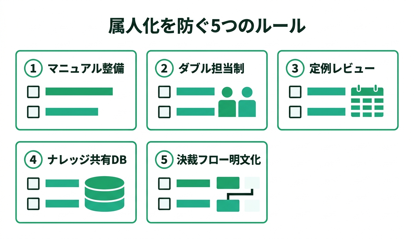 属人化を防ぐ5つのルール