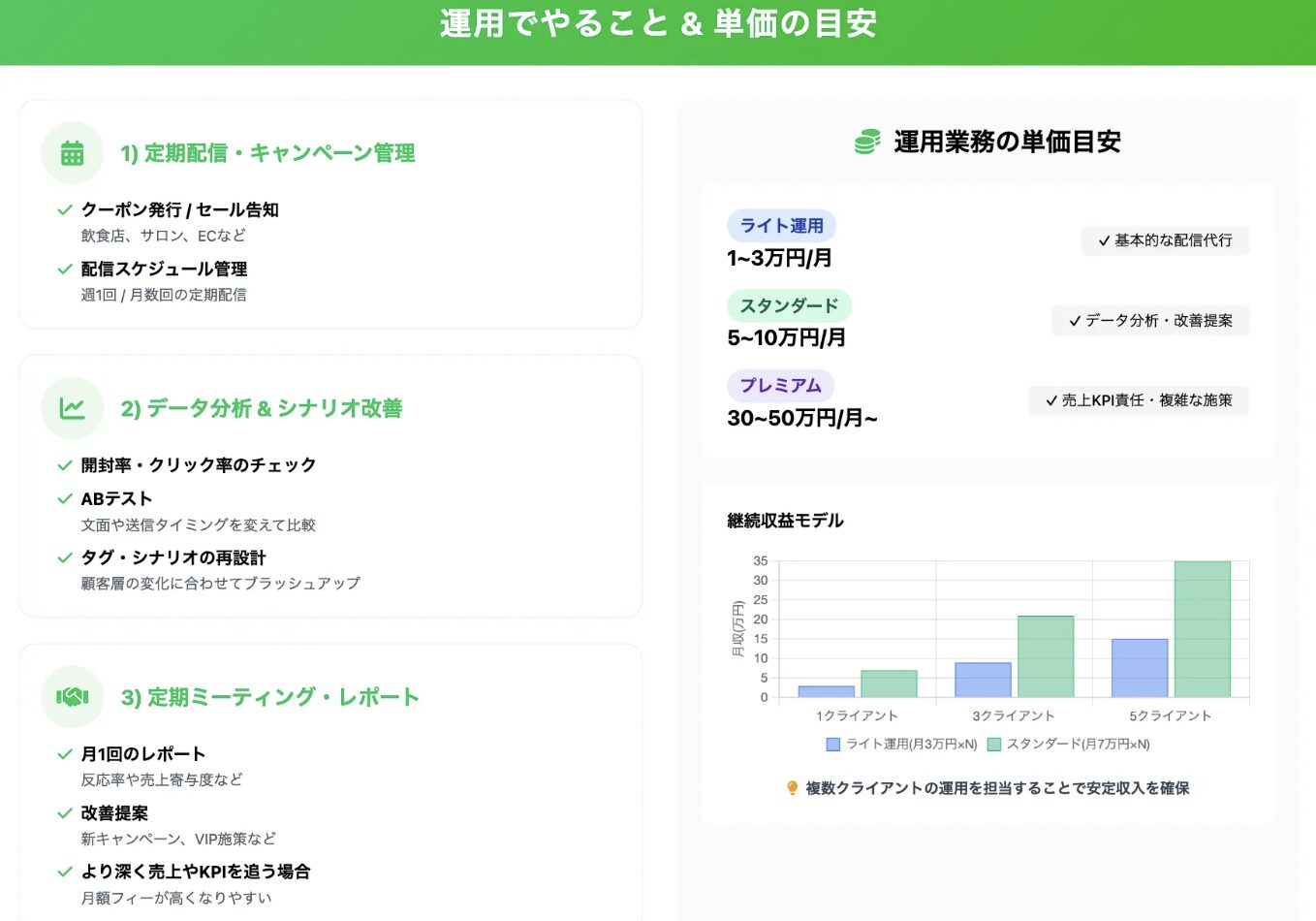 過去の実績一覧（企業様）